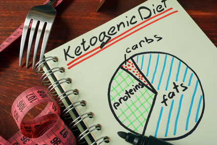 Ketogenic diet  with nutrition diagram written on a note.